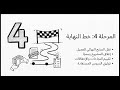 المخطط تحويل الأفكار إلى واقع Implementing Change Through Project Working Chapter 3 -