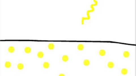 LOL Physics Blob - Quantum Physics