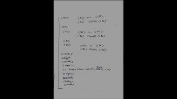 #wbha 2023 #testpaper #html SOLUTIONS (Bengali Medium)