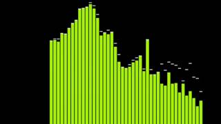 lemonade instrumental bass boosted