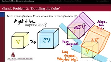 302.II.3A: Intro to Constructible Numbers