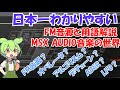 FM音源とは？日本一わかりやすいFM音源と用語解説そしてMSX-AUDIO音楽の世界【２つで十分ですよ】What is FM sound source? World of MSX AUDIO
