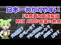 FM音源とは?日本一わかりやすいFM音源と用語解説そしてMSX-AUDIO音楽の世界【2つで十分ですよ】What is FM sound source? World of MSX AUDIO