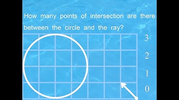 Points of Intersection between the Circle and the Ray in the figure