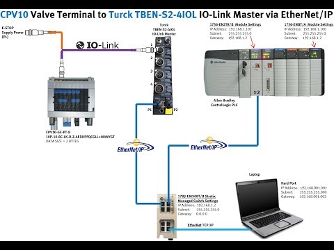 Festo Valves + Turck TBEN-S2-4IOL + IO-Link + Turck + ControlLogix + Ethernet/IP