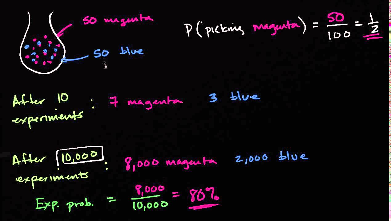 Probability Theoretical Probability Versus Experimental Probability Probability Theoretical Probability Versus Experimental Probability