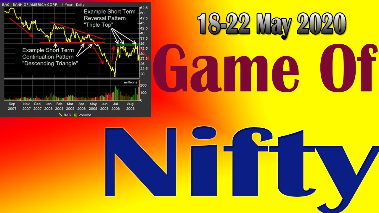 game of nifty nifty chart stock market stock market sgx nifty live chart today