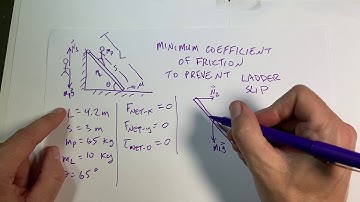 The Ladder Problem. What is the min coefficient of friction to prevent ladder from slipping?