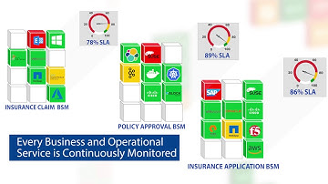 Centerity - AIOps and Dynamic Business Service Views (English)
