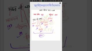 Vaman Virechan yog. Charak Samhita #bams #ayurveda #aiapget #viralshorts