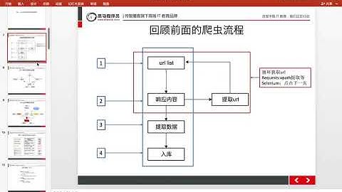 01 scrapy框架介绍