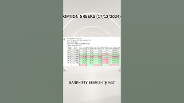 Master Option Greeks for Intraday | Excel-Python Tool | 17/12/24 Data review