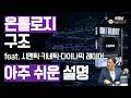 온톨로지 구조, 아주 쉬운 설명 feat. 시맨틱·키네틱·다이나믹 레이어 [이현종 대표 / 빅스터 &amp; "온톨로지" 저자, 세미남853@토크아이티]