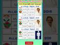 udagamandalam constituency tamilnadu legislative assembly pasr election results #shorts #shortsfeed