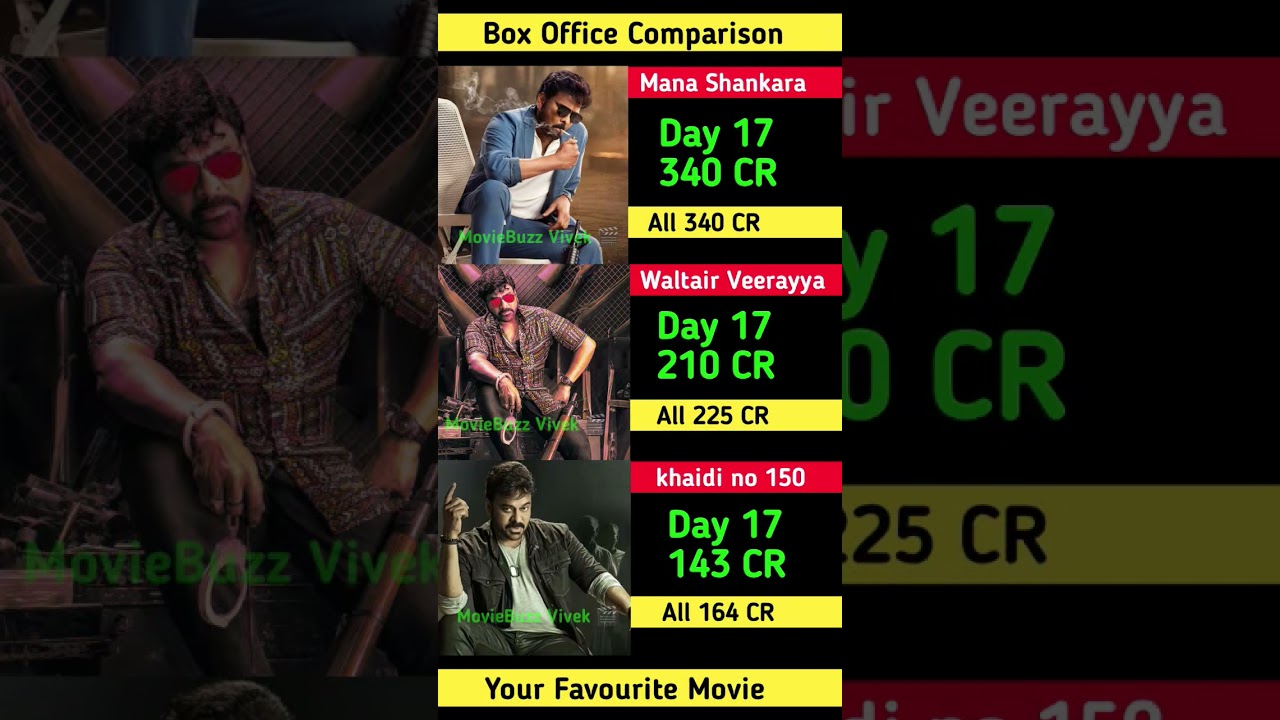 Mana Shankara Box Office Collection | chiranjeevi | khaidi no 150 17th DayCollection Worldwide