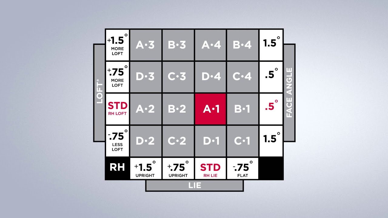 Callaway X Pro Driver Adjustment Chart
