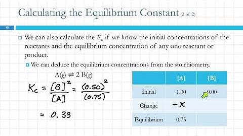 16.6 Calculating the Equilibrium Constant from Measured Equilibrium Concentrations 