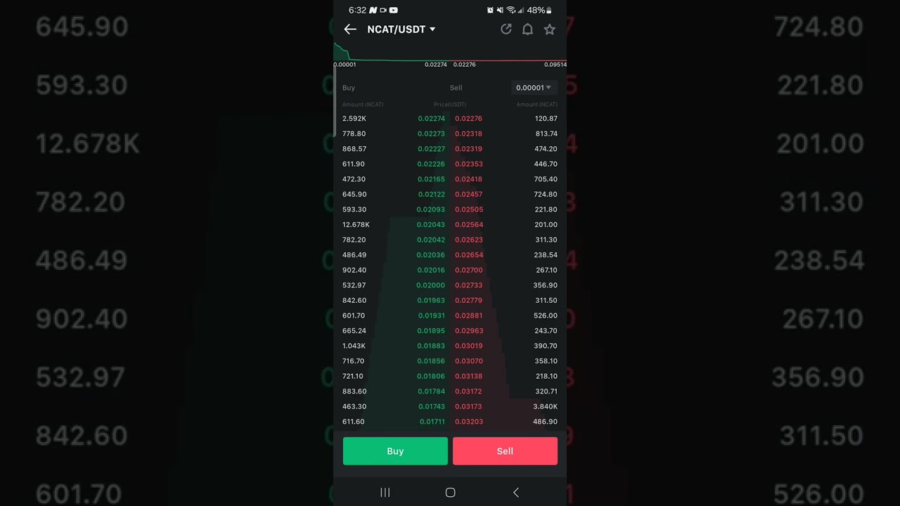 New Coin (Crypto) Nyan Cat Token (NCAT) has been listed On MEXC - YouTube