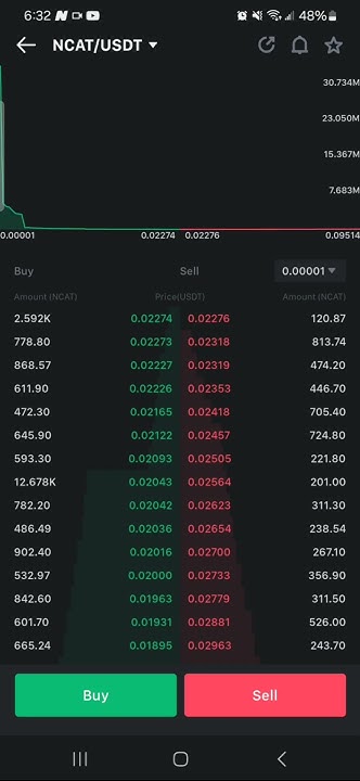 New Coin (Crypto) Nyan Cat Token (NCAT) has been listed On MEXC - YouTube