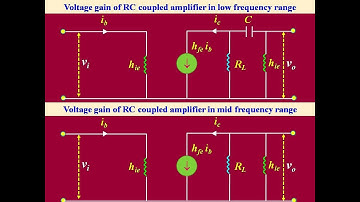 Voltage gain of  two-stage RC coupled amplifier in low and mid-frequency range