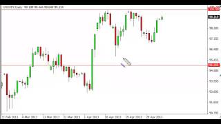 USD/JPY Technical Analysis for May 7, 2013 by FXEmpire.com