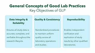 General Concepts for Good Laboratory Practice (Module 4 Unit 3)