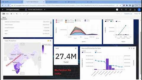 IBM HACK CHALLENGE 2023..DATA ANALYTICS PROBLEM