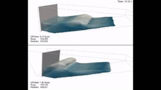 Wavemakers with DualSPHysics (SPH on GPU)
