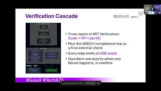 EDC+OID4VC Demonstration