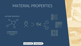 How Material Advances are Revamping Mechanical Design