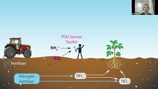 Measuring and predicting soil nitrogen with point-of-use sensors and machine learning (Firat Guder)