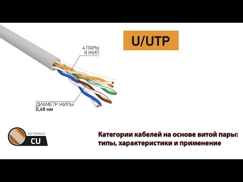 Категории кабелей на