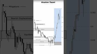 Smart Money runs crypto markets too — and ICT concepts prove it. #ICTtrading