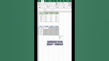 Knowledge Online Course Excel Gao is this way to check the data by hand