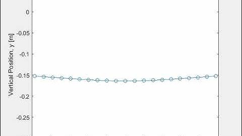 M20 Final Project Movie: Shape of Beam