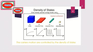 Classification of Nanomaterials