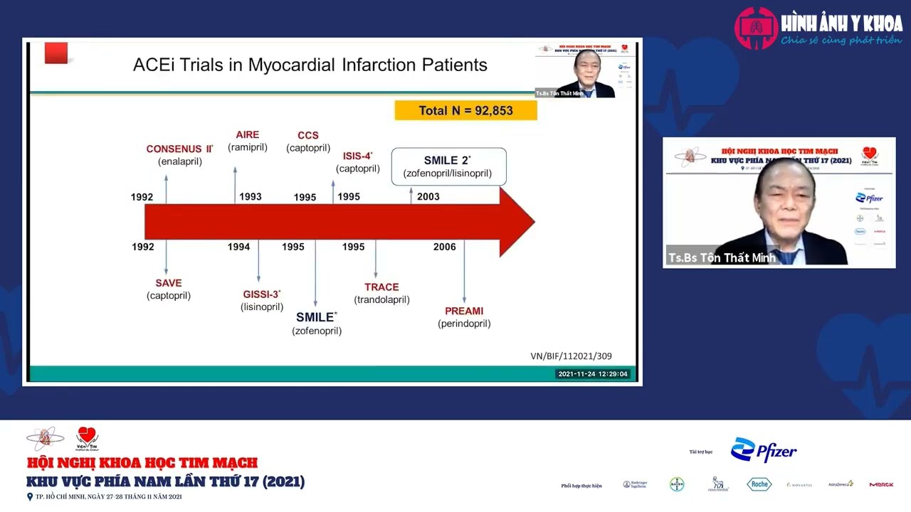 Chuyên đề 15: Tiếp cận toàn diện điều trị tăng huyết áp (Hội nghị Tim mạch phía Nam 17)