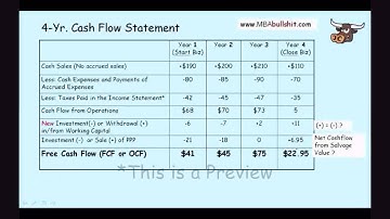 Multi Year Cash Flow (Preview) Cashflow - FULL video at MBAbullshit.com