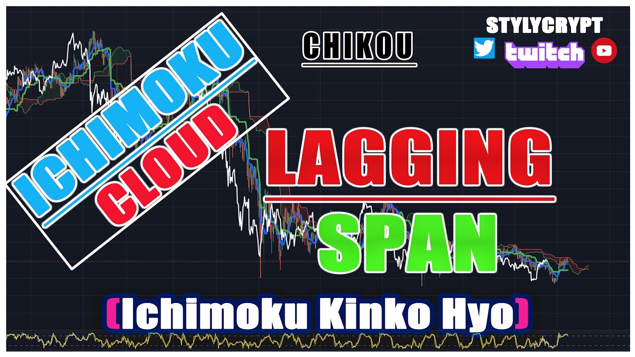 🤖 How to use ICHIMOKU CLOUD indicator CHIKOU SPAN Lagging Span for