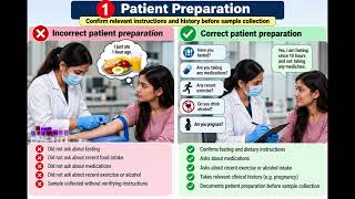 Title: 🔬 10 Pre-Analytical Errors in Laboratory Medicine | Part 1: First 2 Errors 