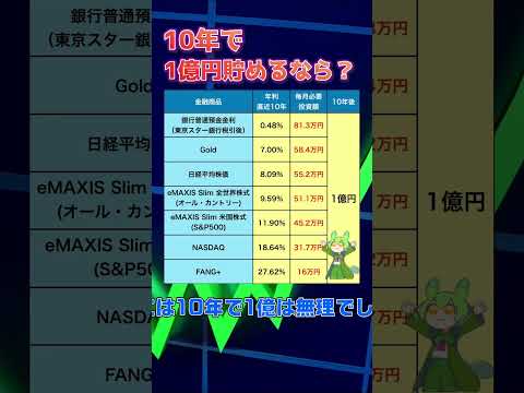 【NISA】10年で1億円ためるなら#GOLD #Bitcoin #先進国株式 #オールカントリー #SP500 #日経平均株価 #FANG #NASDAQ#資産運用#投資