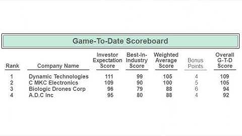 MGT-290: Business Management Capstone (Module 10)