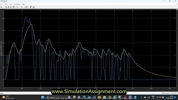SOC Estimation of Electric Vehicle EV - Electrical Simulation