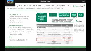 Immutep ESMO Congress 2023 Update #IMMP Lung Center
