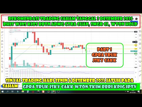 🆕 PART 1 Sinyal Senin 6 Desember Rekomendasi saham scalping trading GPRA TRUK JSKY CAKK - Analisa
