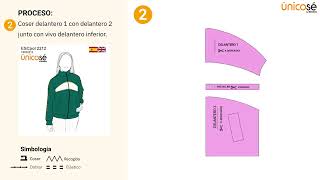 Proceso De Costura Moldes Patrón Poleron Cortes Escolar 2212