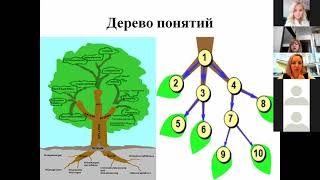 Методический калейдоскоп ПТЛ иностранного языка