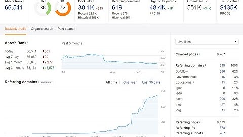 I will increase domain rating DR ahrefs to 65 plus