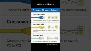 Straight vs Crossover vs Console Cable 🔥 | Networking Basics Hindi | Ethernet Cable Types