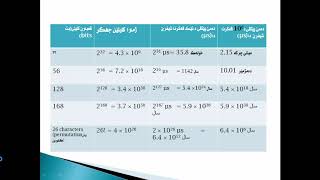 Information Security Lessons in Kurdish   Lecture No 4   Part 2